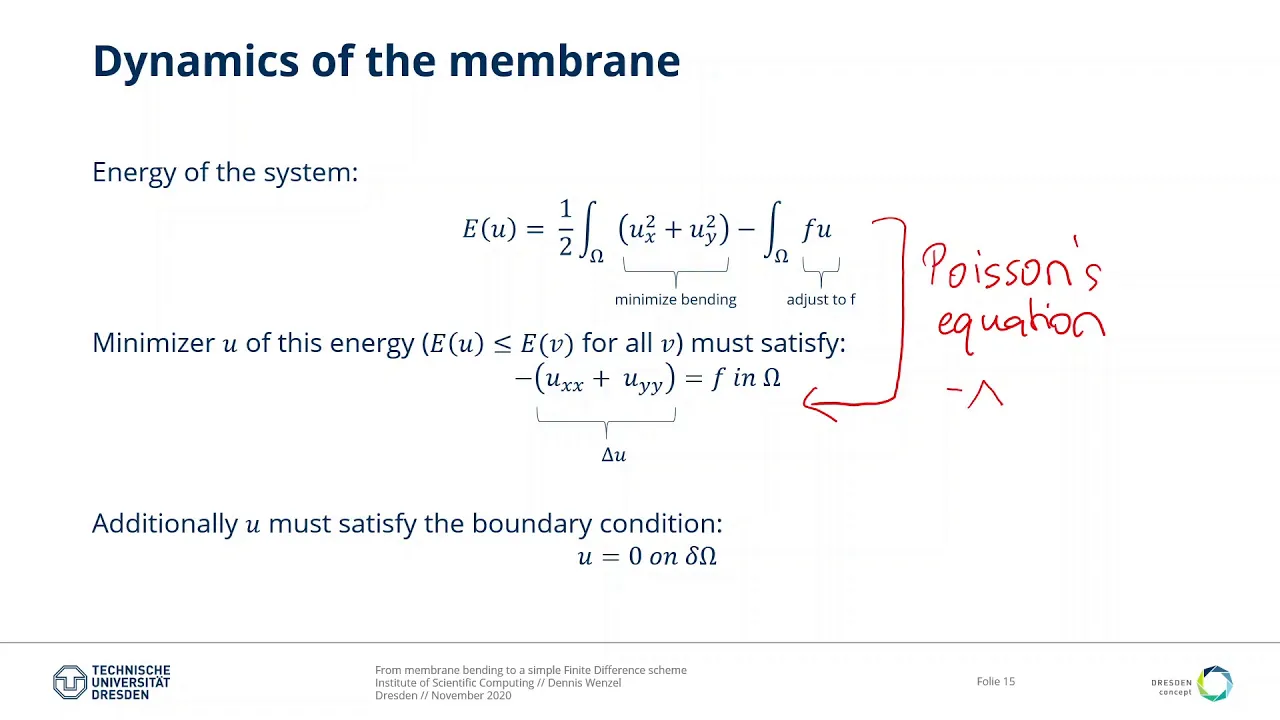 FEM: Lecture 2 - The Finite Difference Method