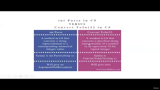Implicit and explicit conversion