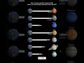 Download Lagu 🚀 How Long to Reach Each Planet from Earth? You’ll Be Shocked.🤯🚨#knowledgenexus #planets #earth