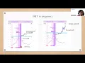Tracking Your Basal Body Temperature - BBT Basics with Monica NFP Instructor