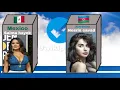 World Best Actress from Different Countries