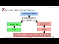 Part 1-General Deduction Formula - Framework and definition 9min