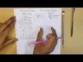 Assignment Problem Part 3 Maximization Problem Profit Matrix Operation Research by Indrajit