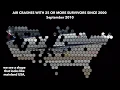 Tableau - Animated Charts