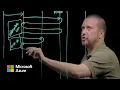 Authentication fundamentals Native client applications - Part 1 Microsoft Entra ID