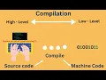 Introduction to JAVA