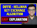 Diffie Hellman Key Exchange Algorithm