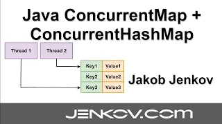 Java ConcurrentMap and ConcurrentHashMap