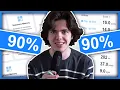 I mastered the Human Benchmark Test in 10 days