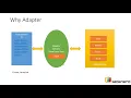 76 What is Android Adapter