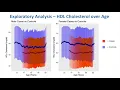 Predicting Diabetes Risk from Labs and Vitals with Machine Learning
