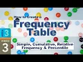 How to Create a Frequency Table - Simple Cumulative Relative Frequency Percentile 3-3