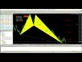 FxMath Harmonics Patterns Scanner MT5 in Action