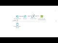 User Activity Recognition with Azure