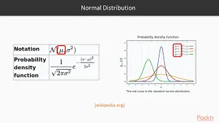 Fundamentals of Data Science with Python Course Overview packtpub com