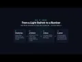 Bits Bytes Numbers How Computers Work