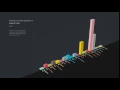 3D Bar Chart - Population Density