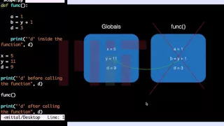 Supplemental Tutorial - Variable Scope