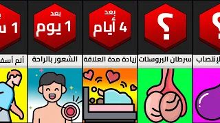 ماذا لو ادمنت على ممارسة العادة السرية هل ستصاب بالعقم  ماذا لو ادمنت على ممارسة العادة السرية هل ستصاب بالعقم