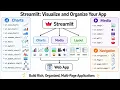 Streamlit Functions Explained Build Interactive Python Web Apps