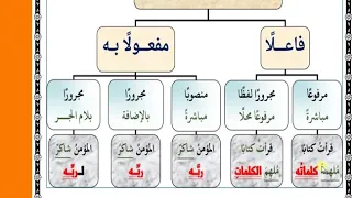 لغة عربية عمل اسم الفاعل فيديو 