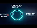 Circular Linked List Explained Simply Circular Linked List in Data Structures Full Code Examples
