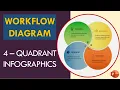 How To Create WORKFLOW DIAGRAM in Microsoft PowerPoint 4 Quadrant Infographics Tutorial