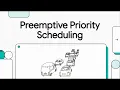 15 Preemptive Priority Scheduling Explained