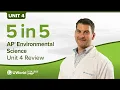 AP Environmental Science Unit 4 Speed Review Earth Systems and Resources
