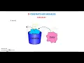 Conditional statement in Basic 256 programming ch 8 class 7 part 1