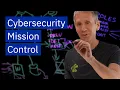 Security Operations Center SOC Explained