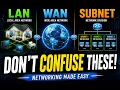 LAN vs WAN vs Subnet Explained in 3 Minutes - Animated