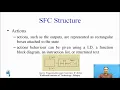 PLC Sequential Function Charts basics