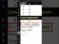 Simple Linear Regression Equation Prediction in Excel or Google Sheet