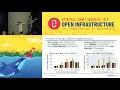Revisiting Scalability and Applicability of OpenStack Placement