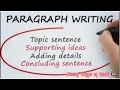 Effective Paragraphs with Topic Sentences and Supporting Details