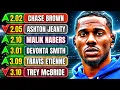 The 2nd and 3rd Round of Fantasy Drafts Are All Wrong