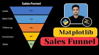 Sales Funnel Chart using Matplotlib Python Sunny Solanki