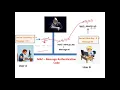 Message Authentication Code MAC and HMAC - Cryptography