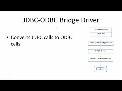 Download MP3 Types of JDBC Drivers