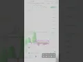 Squeeze Momentum Indicator