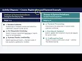 Process Modeling Activity Diagram