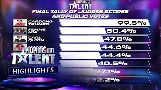 Final Vote Percentages of Grand Finalists | Pilipinas Got Talent 2025