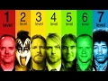 Download Lagu The 7 Levels Of Rock Star