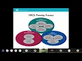 Basic Soils Training Module 4 Soils in Conservation Planning