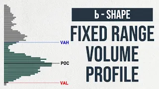 b-Shape Fixed Range Volume Profile Tutorial | b-Shape Volume Profile Strategy