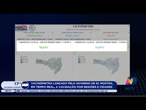 Vacinômetro lançado pelo governo de SC mostra, em tempo real, a vacinação pelo estado