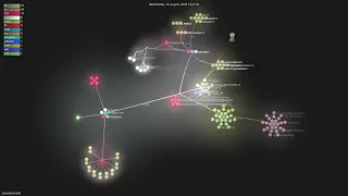 - Gource visualisation