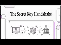 Key Exchange - CompTIA Security SY0 701