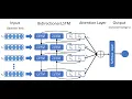 LSTM for Text Classification